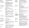 Screen Shot 2018-04-03 at 14.38.45.png